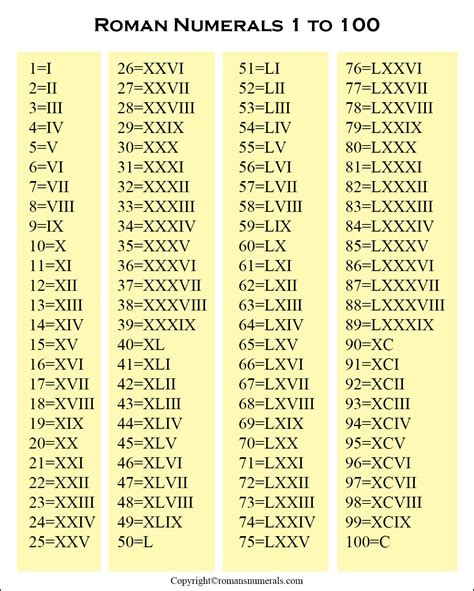 Printable Roman Numerals Chart - Printable Templates