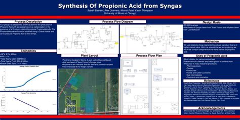 PPT - Synthesis Of Propionic Acid from Syngas PowerPoint Presentation ...