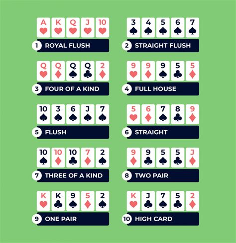 Which Poker Hands Beat Which? - Poker Hand Rankings