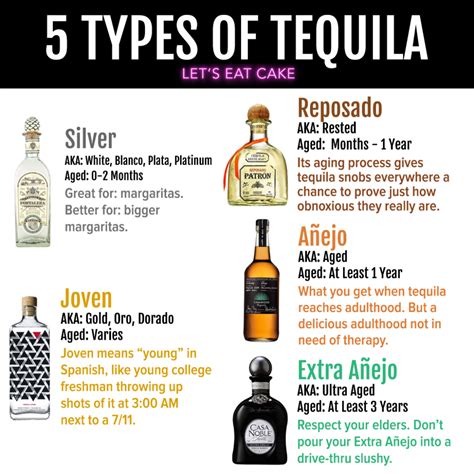 The 5 Types of Tequila: Your Guide to the Differences | Darcy | Tequila tasting, Tequila, Anejo ...