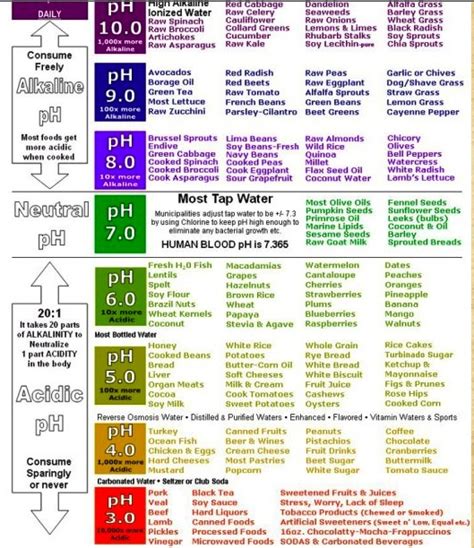 Ph scale | Ph food chart, Alkaline foods, Alkaline diet