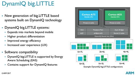 Arm vs x86: Instruction sets, architecture, and more differences explained