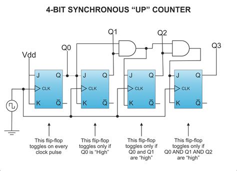 4 Bit Counter Circuit Diagram