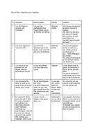 No et Moi: a chapter by chapter synopsis with key quotes, character issues and themes | Teaching ...