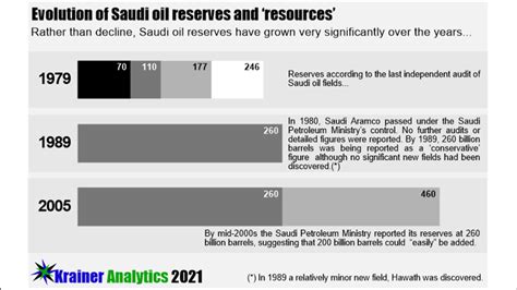 The coming energy crisis – the case of dwindling Saudi oil reserves ...