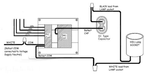 F150 Hid Ballast Wiring Diagram