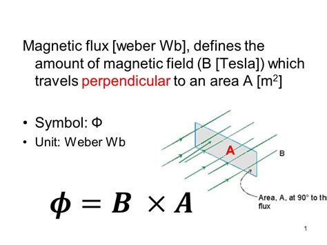 Reed Switch Glossary: Magnetic Flux