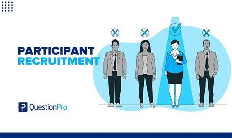 Participant Recruitment: What it is & Who to do it | QuestionPro