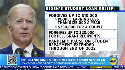 Biden officially launches student loan forgiveness application: How to ...