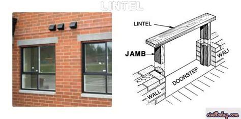 What Lintel Means? (Definition, Uses, Properties, Types) - Civil Engineering