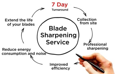 Blades Sharpening Service | Fordura® Top 1 Industrial Blades Supplier!