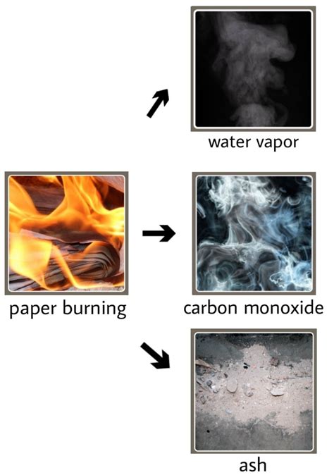 Examples of Physical and Chemical Change - Owlcation