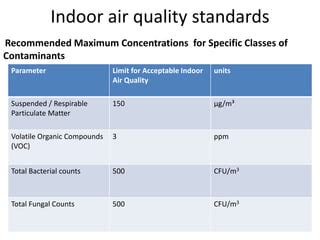 Indoor air quality | PPT