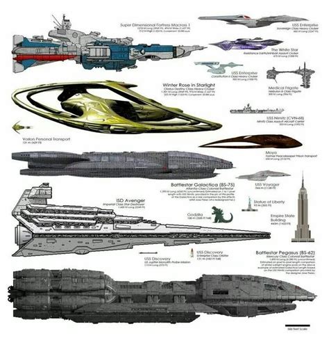 Ship Schematics & Specifications| Page 2 | Battlestar Galactica Online