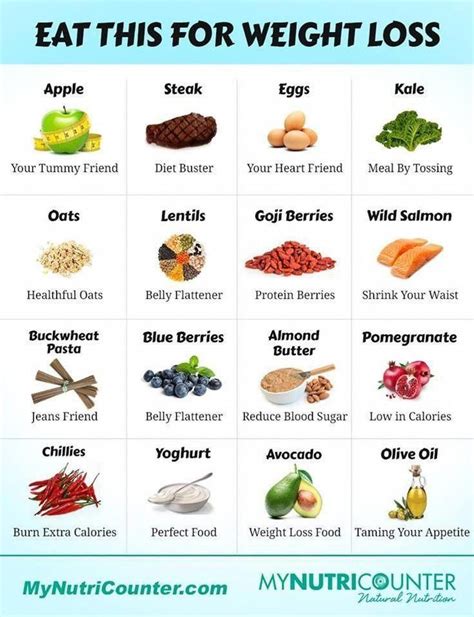 Pin on Healthy Foods To Lose Weight