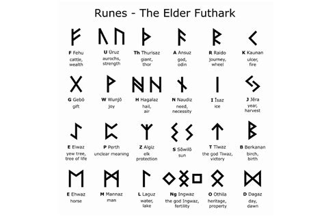 All you need to know about the Elder Futhark, the oldest form of runic alphabets | The Viking Herald