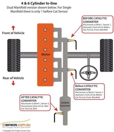 O2 Sensor Identification And Locations | Car Wiring Diagram