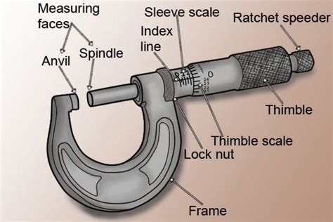 What are the parts of a micrometer? - Wonkee Donkee Tools