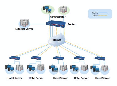 Internet Network Diagram