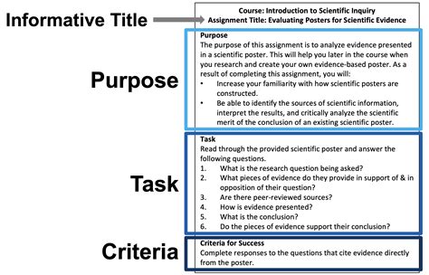 Transparent Assignment Design | Center for Advancing Teaching and ...