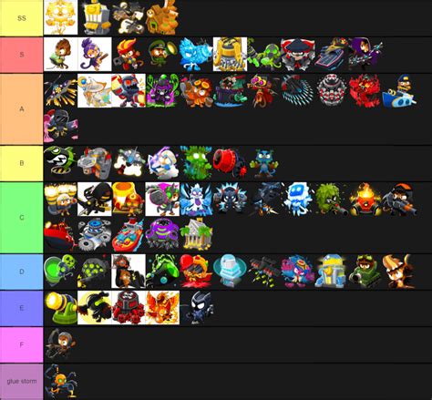 my btd6 tier list : btd6