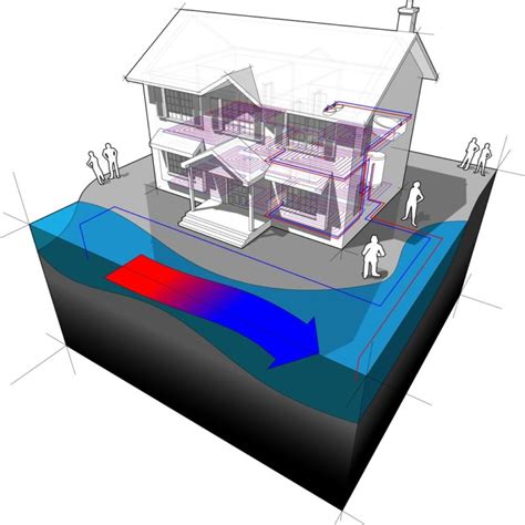 Advantages of Open Loop Geothermal Systems for Your Home or Business | Paramount Well Service