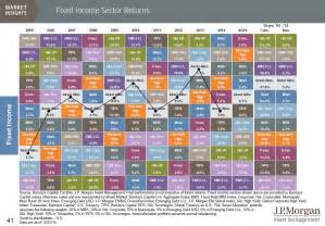 2014 bonds chart - IntegrityIA