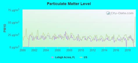 Lehigh Acres, Florida (FL) profile: population, maps, real estate ...