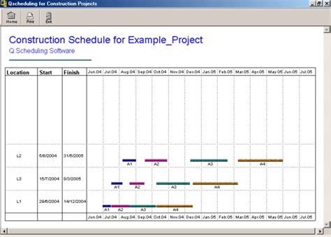 4 Construction Scheduling Techniques - Planning and Consulting