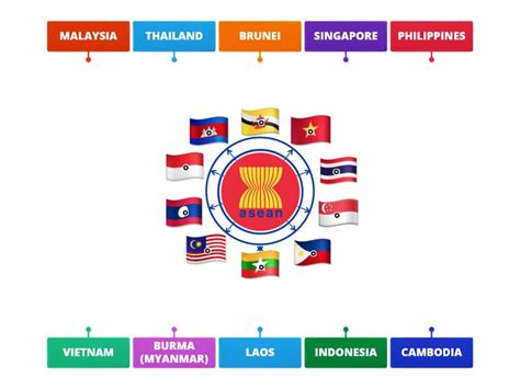 ASEAN flags - Labelled diagram