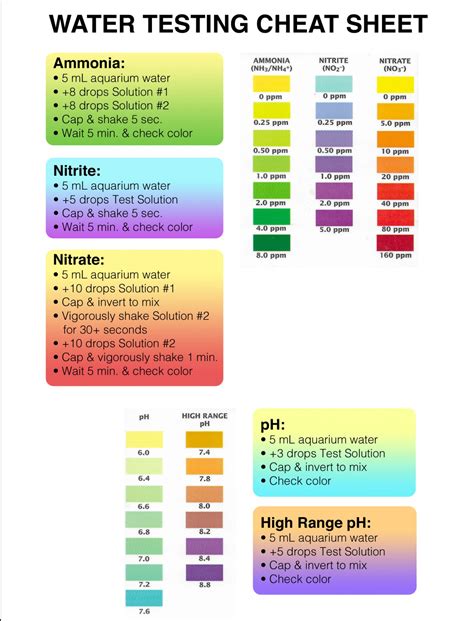 API Test Kit Color Chart Results - Michael's Happy Fish