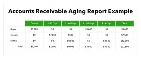 What is an accounts receivable aging report and how do you use one ...