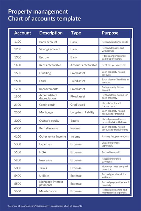 Chart Of Accounts For Construction Company Pdf