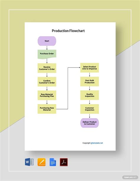 FREE Production FlowChart Templates - Download in Word, Google Docs, PDF, Illustrator, Apple ...