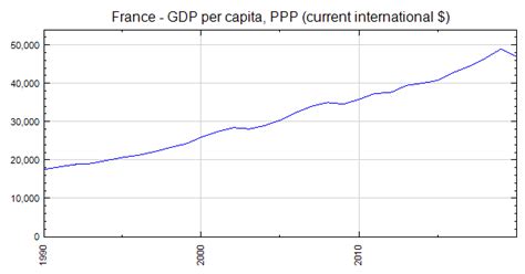 France - GDP per capita, PPP (current international $)