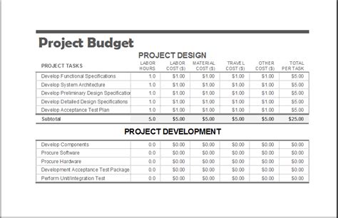 Project Budget Templates for MS EXCEL | Excel Templates