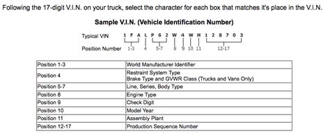 The ford truck 11-digit vehicle identification number vin decoder