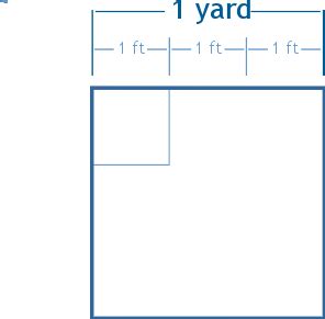 Yard To Square Feet Square Cheat Sheet