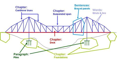 Truss Bridge Diagram