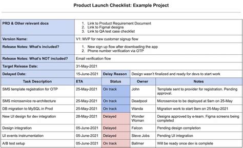 PM's guide to Product launch checklist - escVelocity