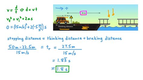 Question Video: Calculating Maximum Reaction Time for a Driver | Nagwa