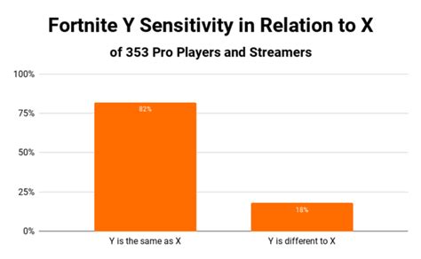 The Ultimate Guide to Fortnite Sensitivity (Chapter 2 Update) - Kr4m