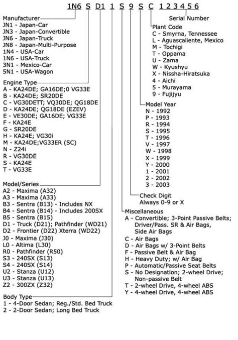 Nissan Serial Number Decoder - enascool