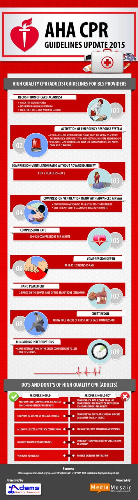 The Infographic describes the key elements of 2015 AHA Guidelines ...