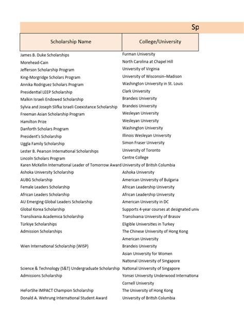 World Scholarships | PDF | University | Public Finance