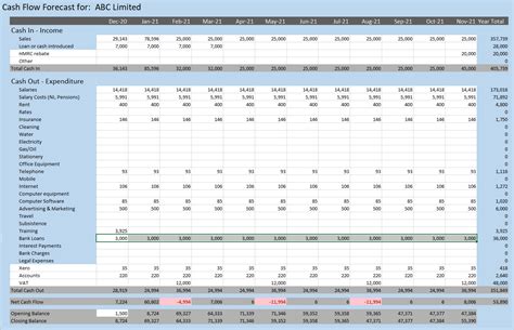 Cash Flow Forecast Excel Template