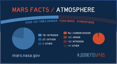 Facts about Mars atmosphere 8 | Download Scientific Diagram