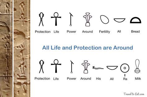 86 Egyptian Symbols & Hieroglyphics ideas | egyptian symbols, hieroglyphics, egyptian