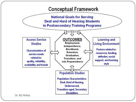 Theoretical & conceptual framework