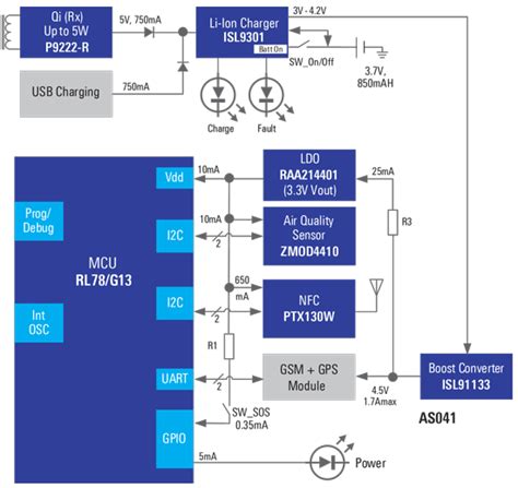 Personal Safety Tracker | Renesas